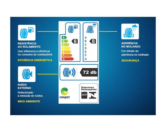 Etiquetas de Pneu Fastyres Impressão