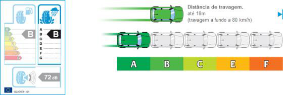 Etiquetas de Pneu Fastyres Impressão