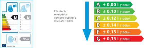 Etiquetas de Pneu Fastyres Impressão
