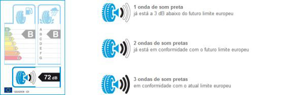 Etiquetas de Pneu Fastyres Impressão