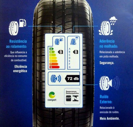 Etiquetas de Pneu Fastyres Impressão